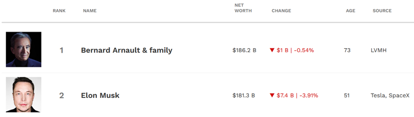圖片來源：福布斯