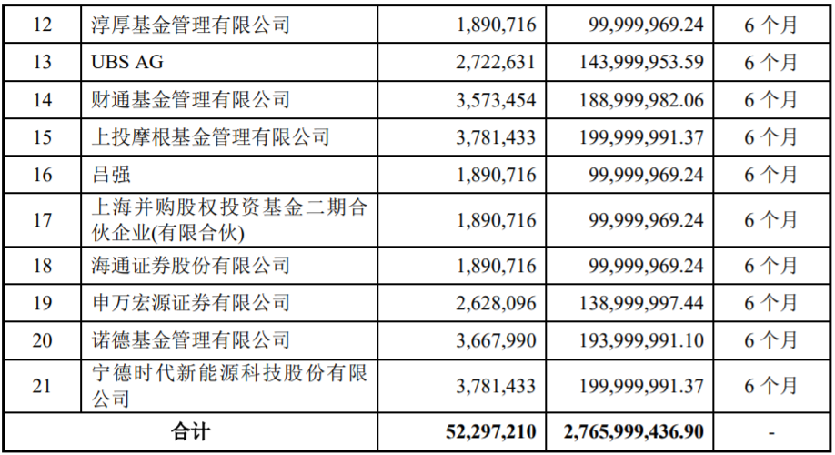 最終獲配情況 最終獲配情況