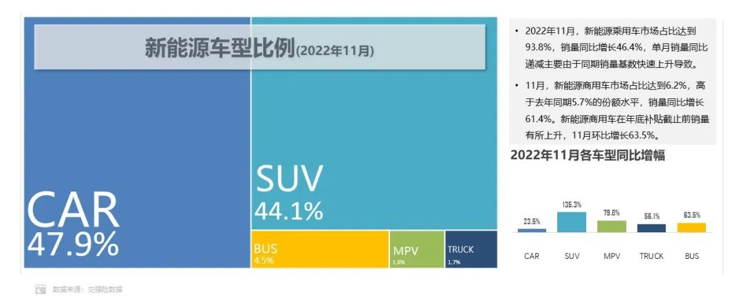 1-11月方形動力電池占據市場主體地位 累計份額超93.0%