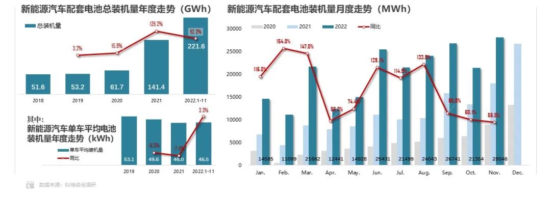 1-11月方形動力電池占據市場主體地位 累計份額超93.0%