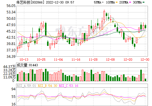 傳藝科技牽手國能江蘇新能源 共同投建“新能源+儲(chǔ)能”項(xiàng)目 傳藝科技牽手國能江蘇新能源 共同投建“新能源+儲(chǔ)能”項(xiàng)目
