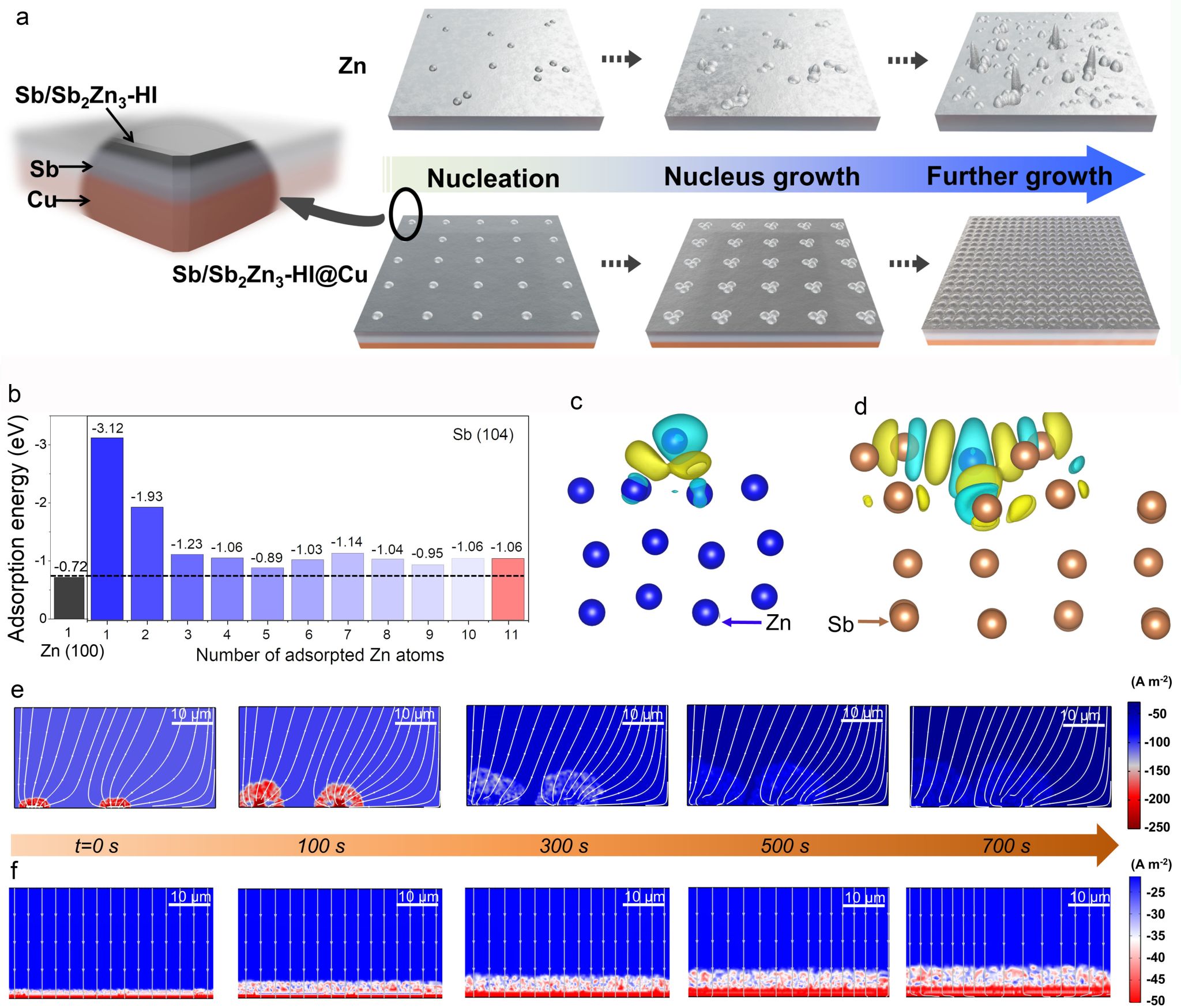 大容量高能量密度水系鋅電池問世 為大規模儲能應用開辟新道路