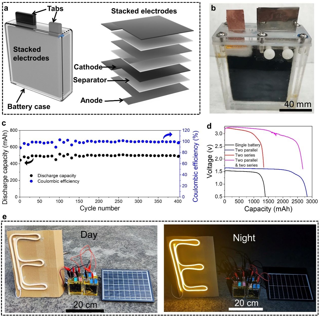 大容量高能量密度水系鋅電池問世 為大規模儲能應用開辟新道路