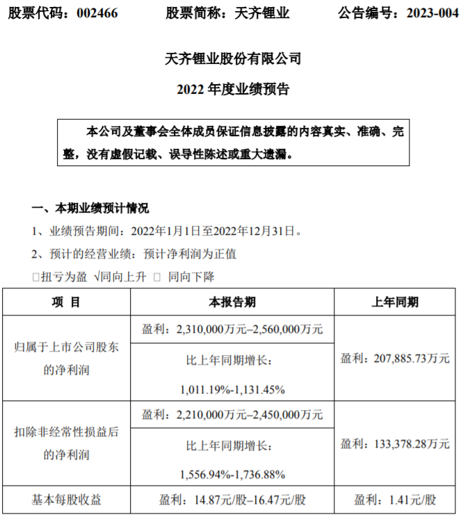 天齊鋰業 天齊鋰業