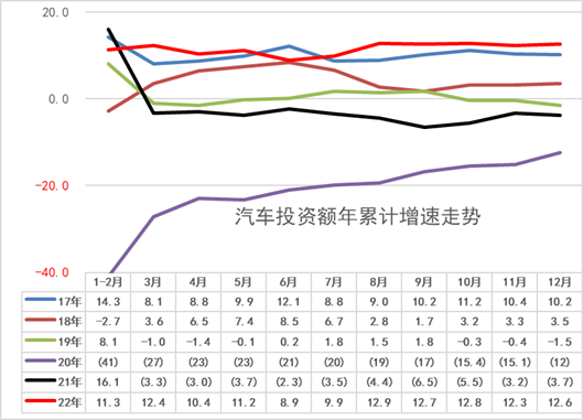 2022年56平米新房一輛車 新能源汽車滲透率達26%