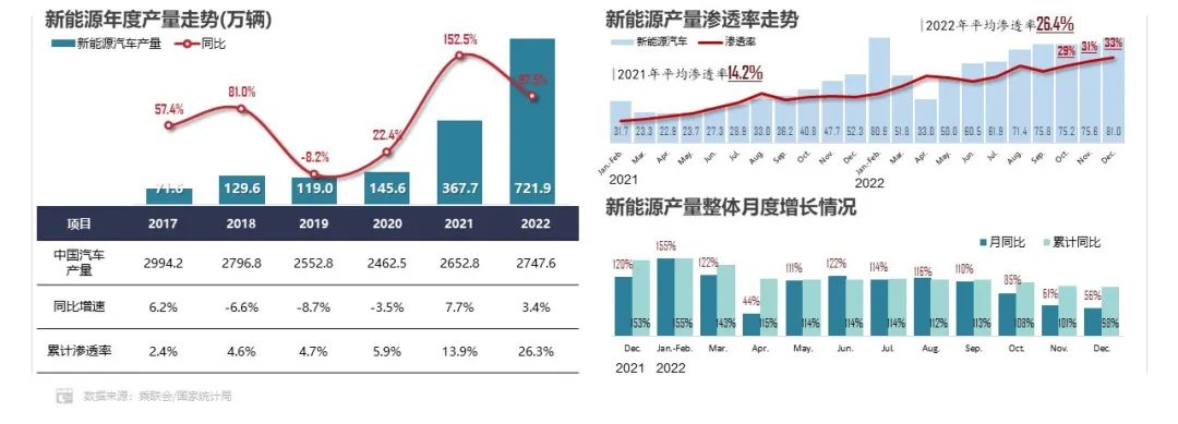 2022年方形電池市場份額達93.2% 磷酸鐵鋰電池市場份額達55.6% 2022年方形電池市場份額達93.2% 磷酸鐵鋰電池市場份額達55.6%