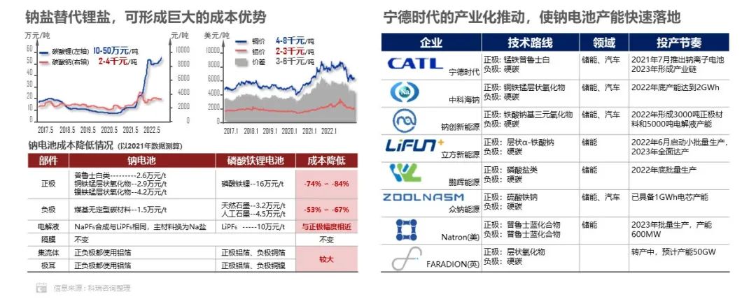 2022年方形電池市場份額達93.2% 磷酸鐵鋰電池市場份額達55.6% 2022年方形電池市場份額達93.2% 磷酸鐵鋰電池市場份額達55.6%