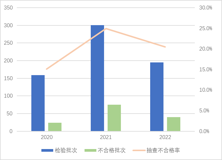 超兩成不合格！電動自行車及其電池產品國抽結果公布