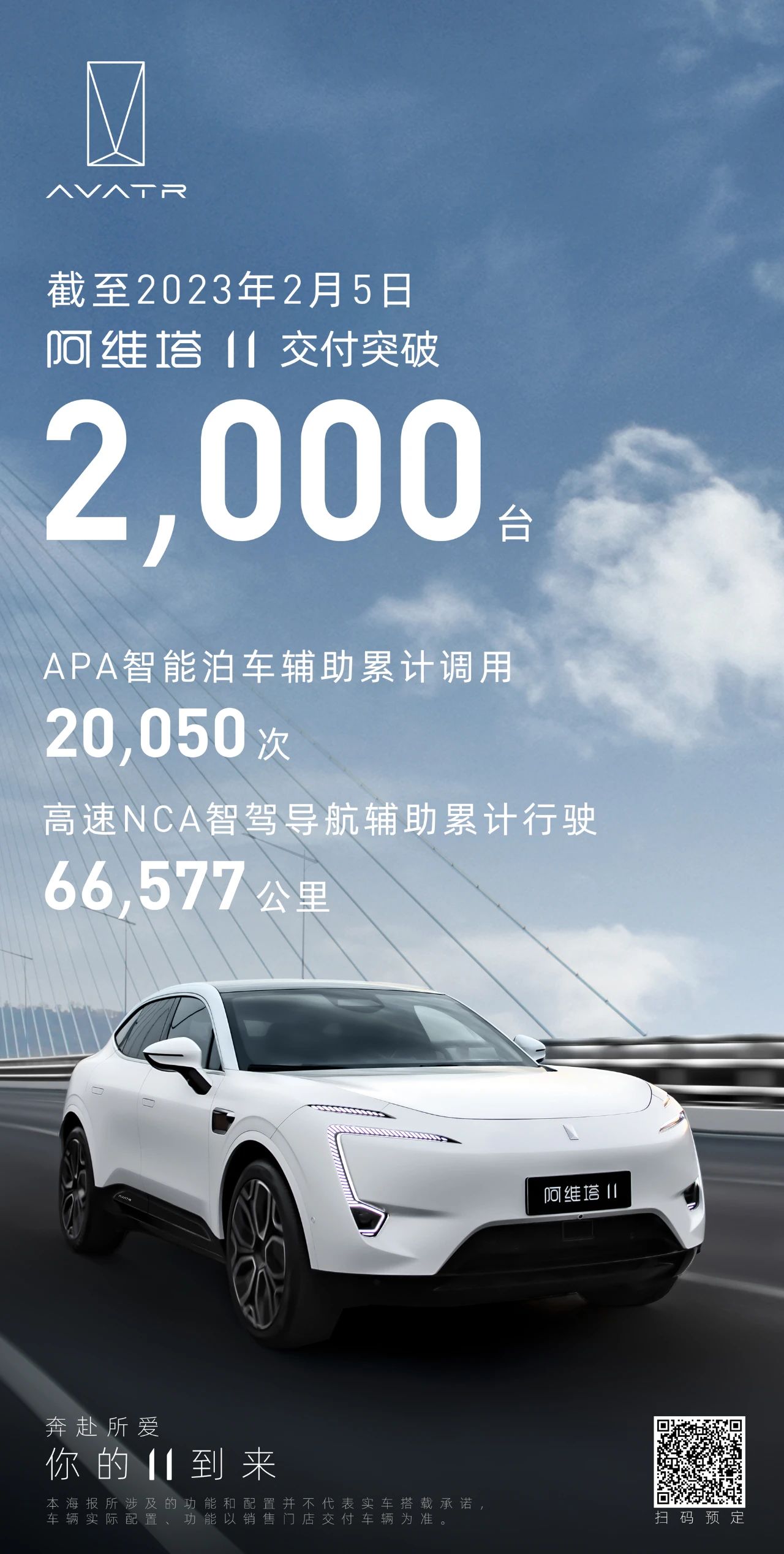 阿維塔11交付量已超2000輛 二季度將發布全新中大型轎車E12 阿維塔11交付量已超2000輛 二季度將發布全新中大型轎車E12
