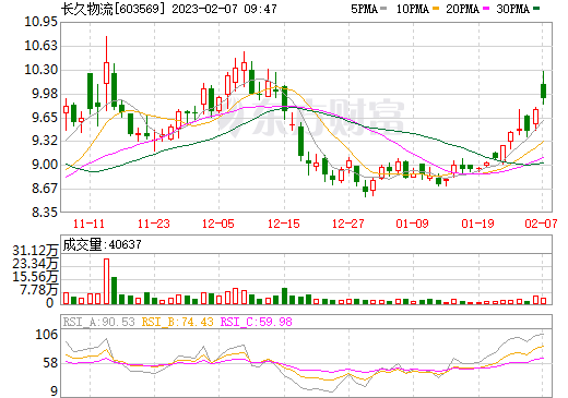 跨界新能源產業再添進展！長久物流牽手清華背景企業昇科能源