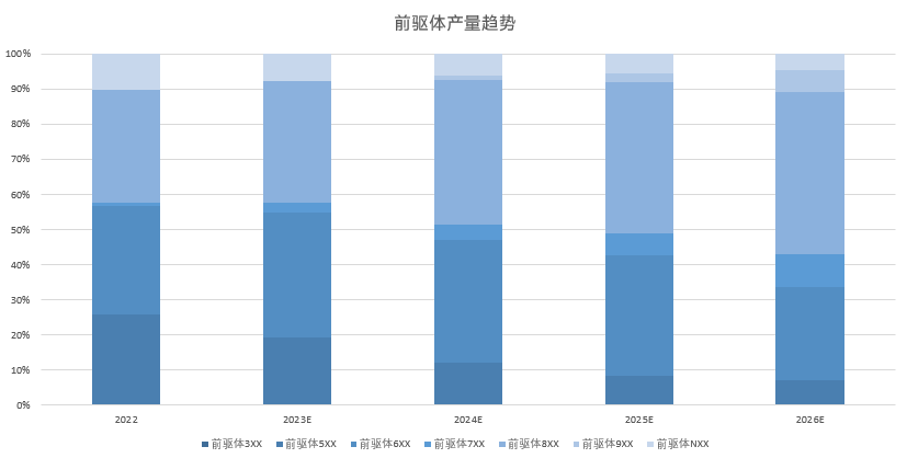硫酸鎳反超硫酸鈷！ 高鎳去鈷態勢將如何發展