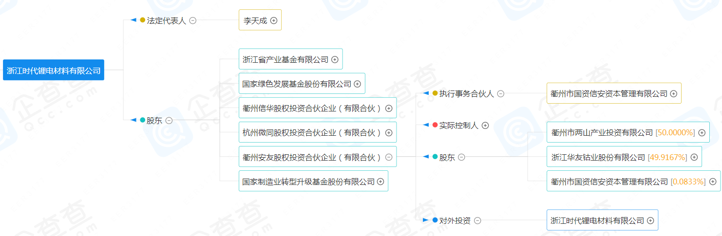 浙江時代鋰電材料有限公司 浙江時代鋰電材料有限公司
