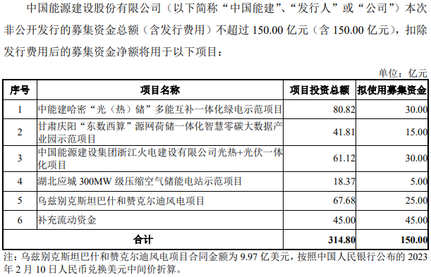 圖片來源:中國能建 圖片來源:中國能建