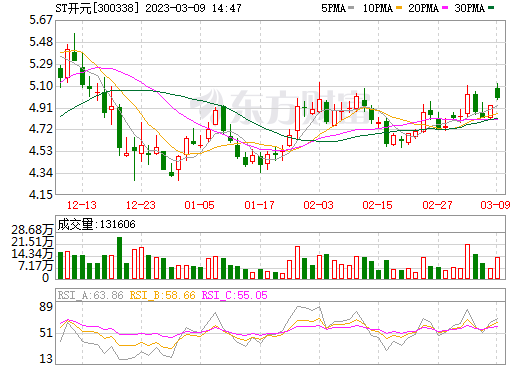 ST開元孫公司擬在湖南湘陰投建2GWh儲能集成及1GWh鈉離子產線