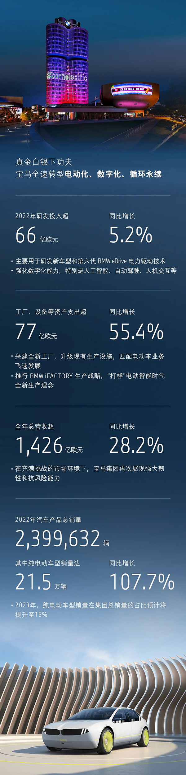 寶馬集團(tuán) 寶馬集團(tuán)