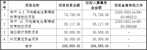 永杰新材IPO募資使用計劃(單位:萬元) 永杰新材IPO募資使用計劃(單位:萬元)