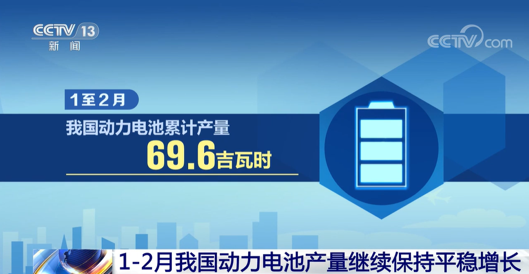 總產值首次突破萬億元！工信部：我國鋰電行業將迎來快速增長期