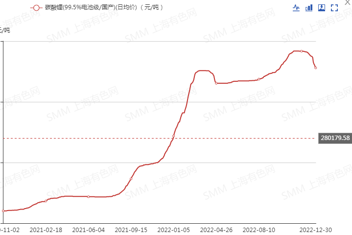 “鋰佩克”設想漸行漸近,海外這些國家在行動! “鋰佩克”設想漸行漸近,海外這些國家在行動!