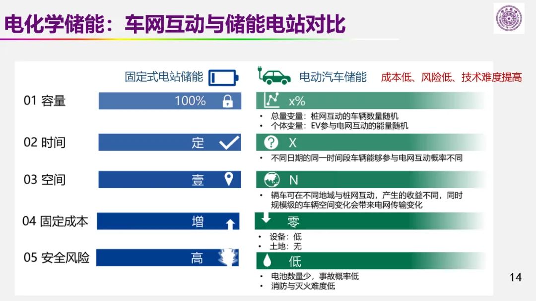 歐陽明高院士:儲能為核心的新能源革命技術路徑探索 歐陽明高院士:儲能為核心的新能源革命技術路徑探索