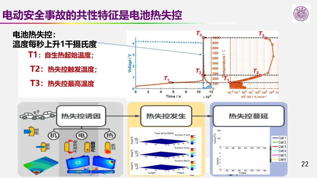 歐陽明高院士:儲能為核心的新能源革命技術路徑探索 歐陽明高院士:儲能為核心的新能源革命技術路徑探索