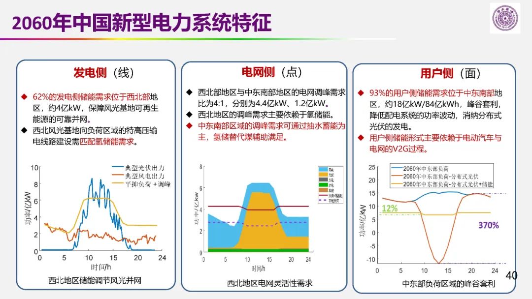 歐陽明高院士:儲能為核心的新能源革命技術路徑探索 歐陽明高院士:儲能為核心的新能源革命技術路徑探索