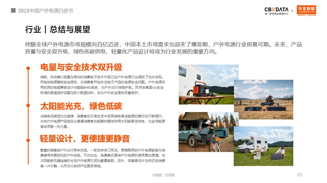 圖源《2023中國戶外電源白皮書》 圖源《2023中國戶外電源白皮書》