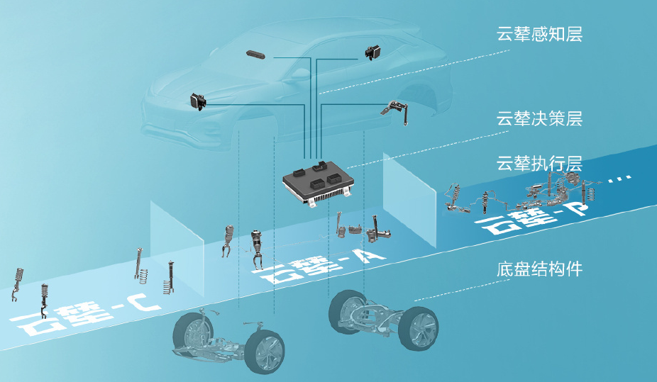 比亞迪 “云輦”技術 比亞迪 “云輦”技術