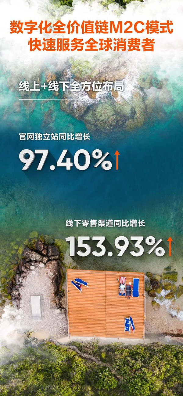 戶外電源,便攜儲能,華寶新能