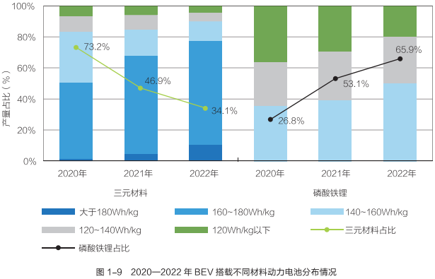 動力電池 動力電池