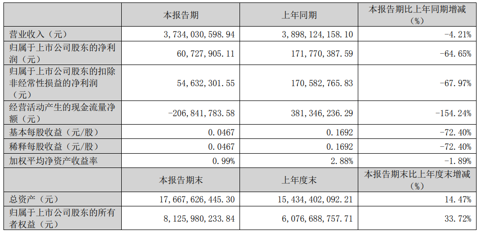 天原股份,正極材料,宜賓鋰寶 天原股份,正極材料,宜賓鋰寶