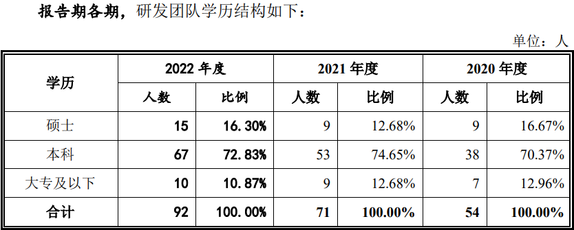 電池新能源業(yè)務(wù)營收占比超62% 雙元科技在手訂單近10億元