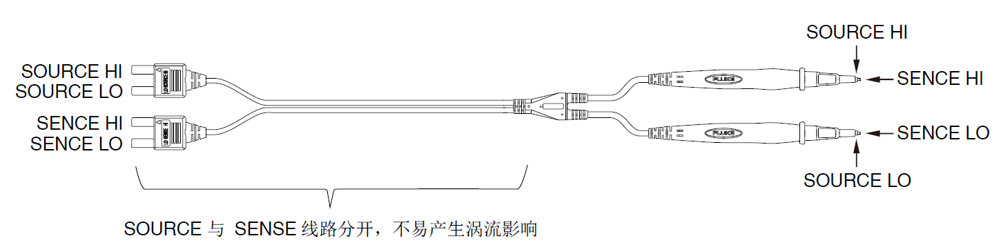 電池技術和安全挑戰升級 福祿克賦能電池高精度測試