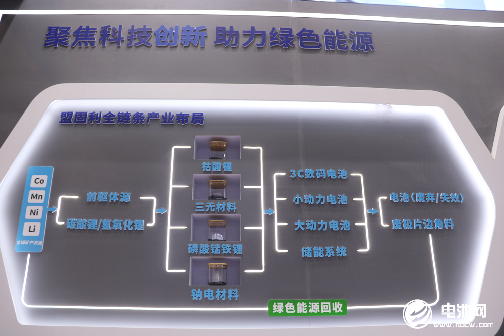 布局新能源！聚力新發展！盟固利新材料亮相CIBF 2023