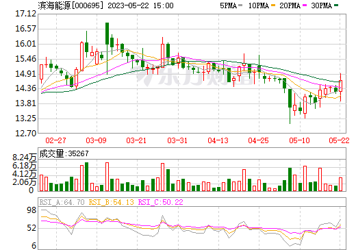 戰略轉型負極材料領域！濱海能源擬收購翔福新能源100%股權