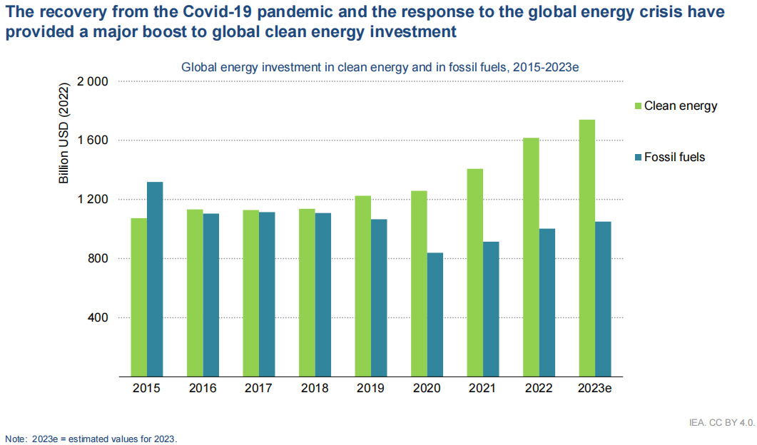 太陽能,清潔能源,電動汽車 太陽能,清潔能源,電動汽車