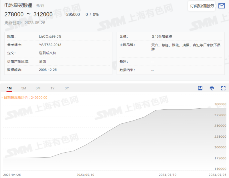 碳酸鋰拍賣(mài)遇冷！為何半年火速“失寵”？