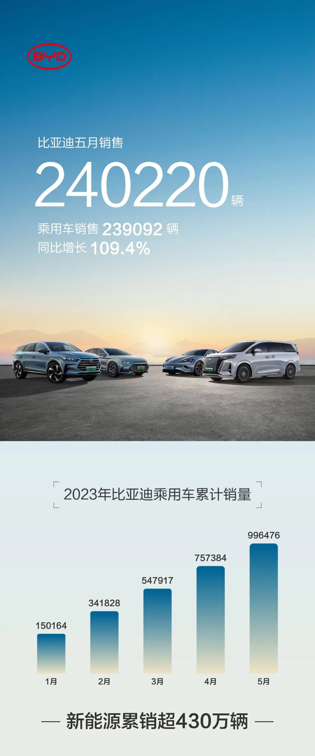 比亞迪,新能源車,動力電池