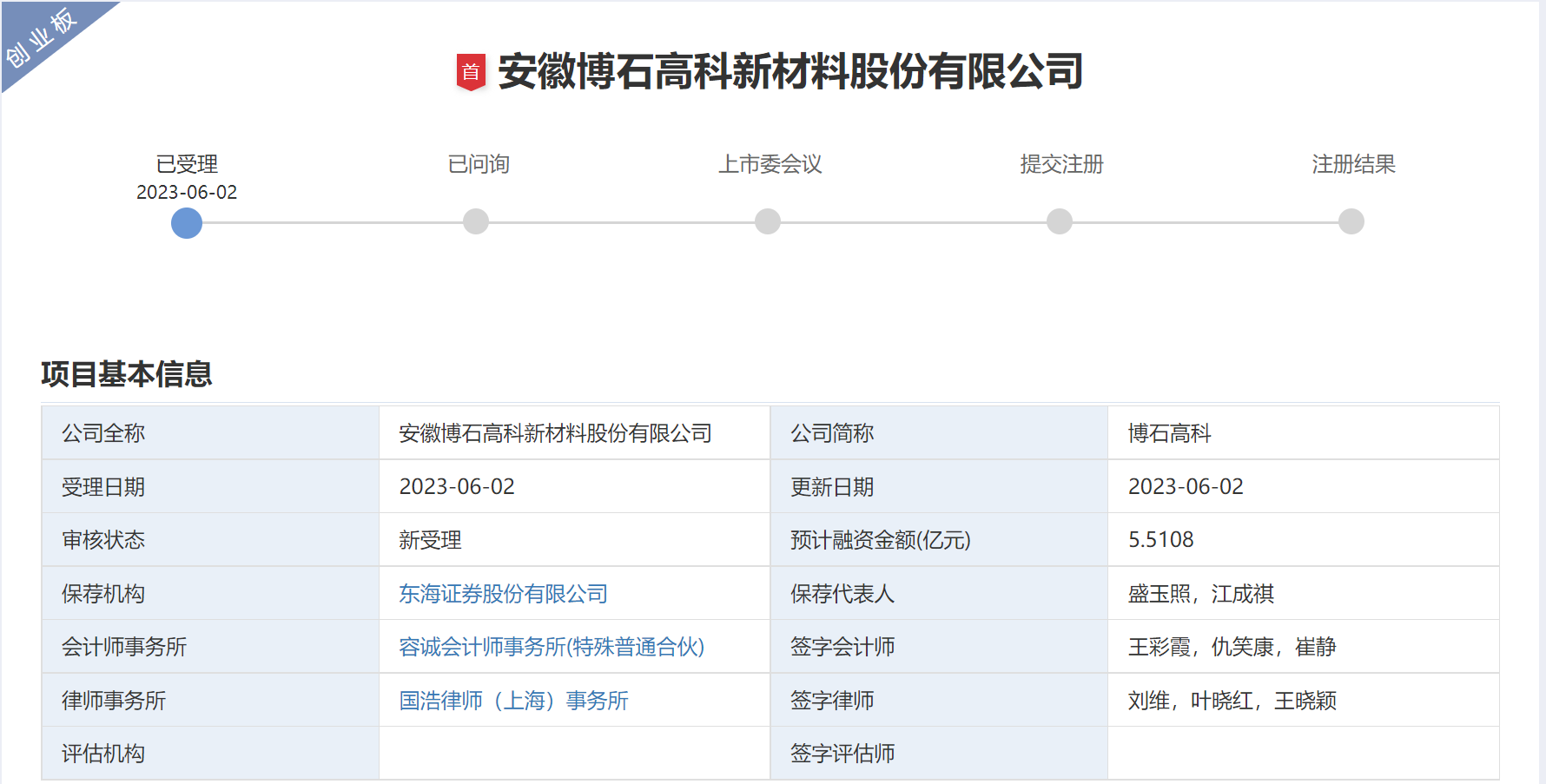 博石高科IPO獲受理
