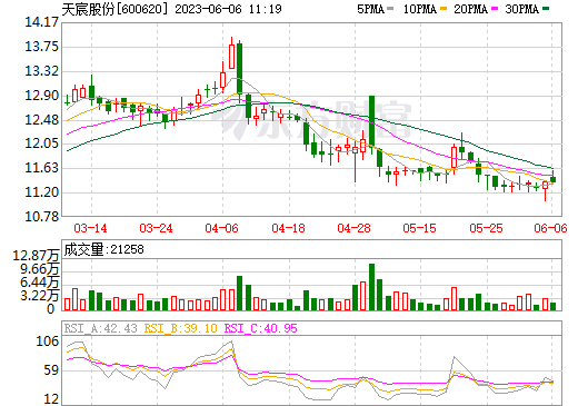 116億元！天宸股份擬投建光儲一體新能源產業基地