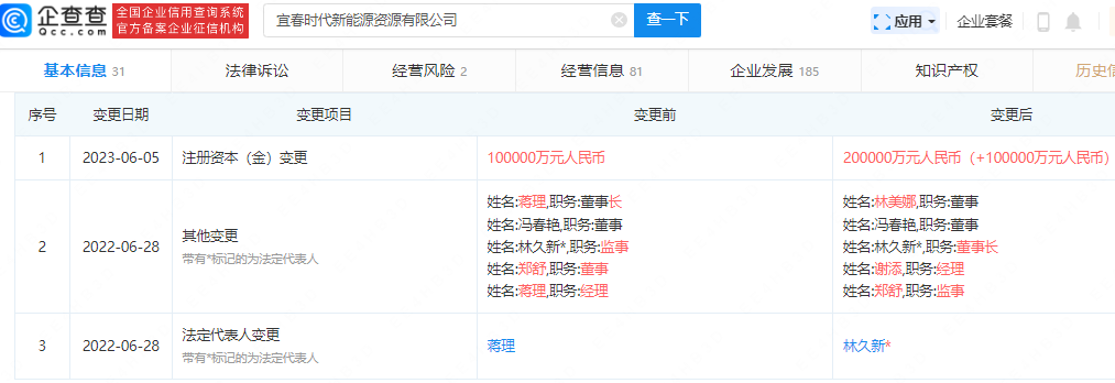 宜春時代新能源 宜春時代新能源