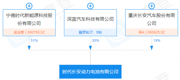 時代長安動力電池有限公司 時代長安動力電池有限公司