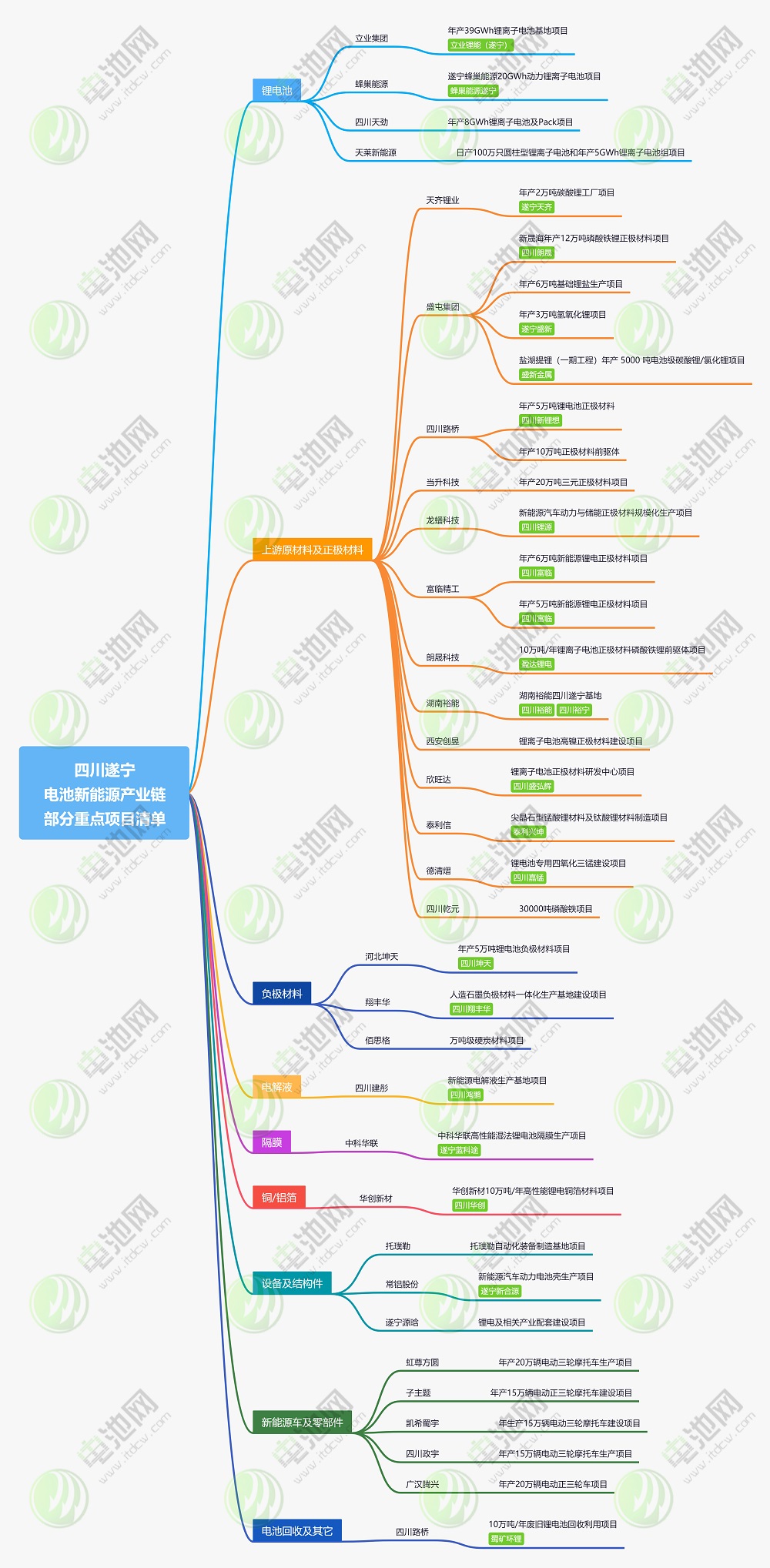 四川遂寧新能源產(chǎn)業(yè)鏈部分重點(diǎn)項(xiàng)目清單 四川遂寧新能源產(chǎn)業(yè)鏈部分重點(diǎn)項(xiàng)目清單