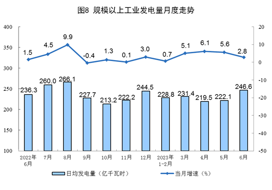 2023年上半年能源生產(chǎn)情況 2023年上半年能源生產(chǎn)情況