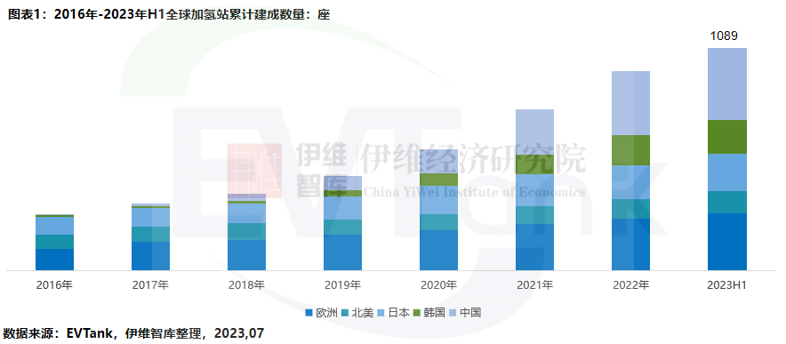 中國加氫站建設與運營行業發展白皮書（2023年）