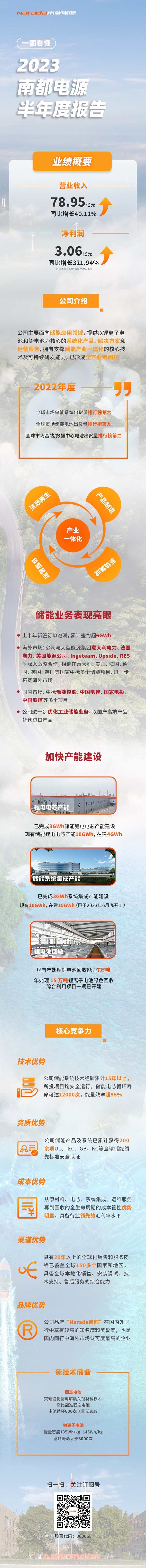 南都電源2023半年度報(bào)告