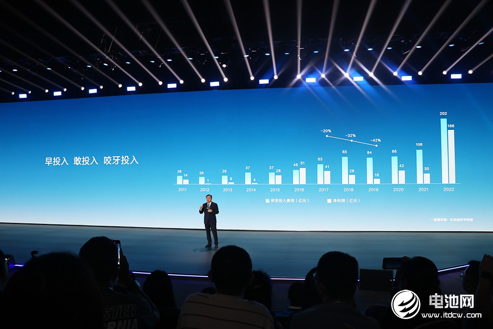 新能源汽車,電動(dòng)汽車,比亞迪