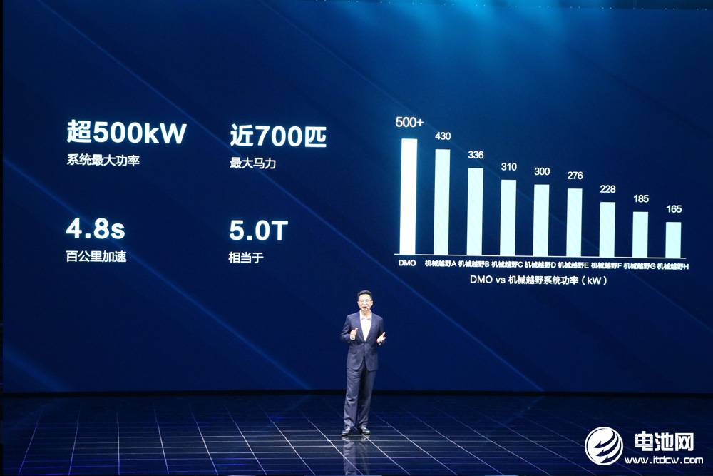 比亞迪,新能源汽車,方程豹