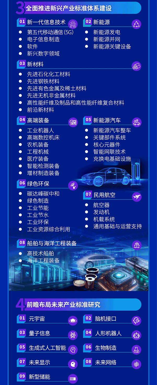 新產(chǎn)業(yè)標(biāo)準(zhǔn)化領(lǐng)航工程實施方案