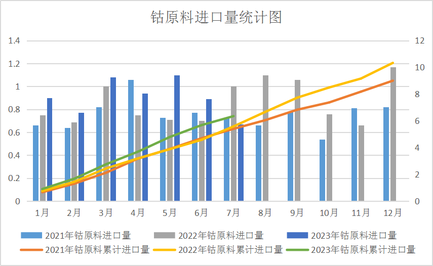 8月鈷價震蕩下跌 后市或止跌反彈