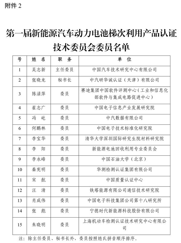 新能源汽車動力電池梯次利用產(chǎn)品認證技術(shù)委員會名單